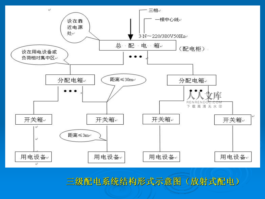 施工现场临时用电安全技术要求（配电柜篇）